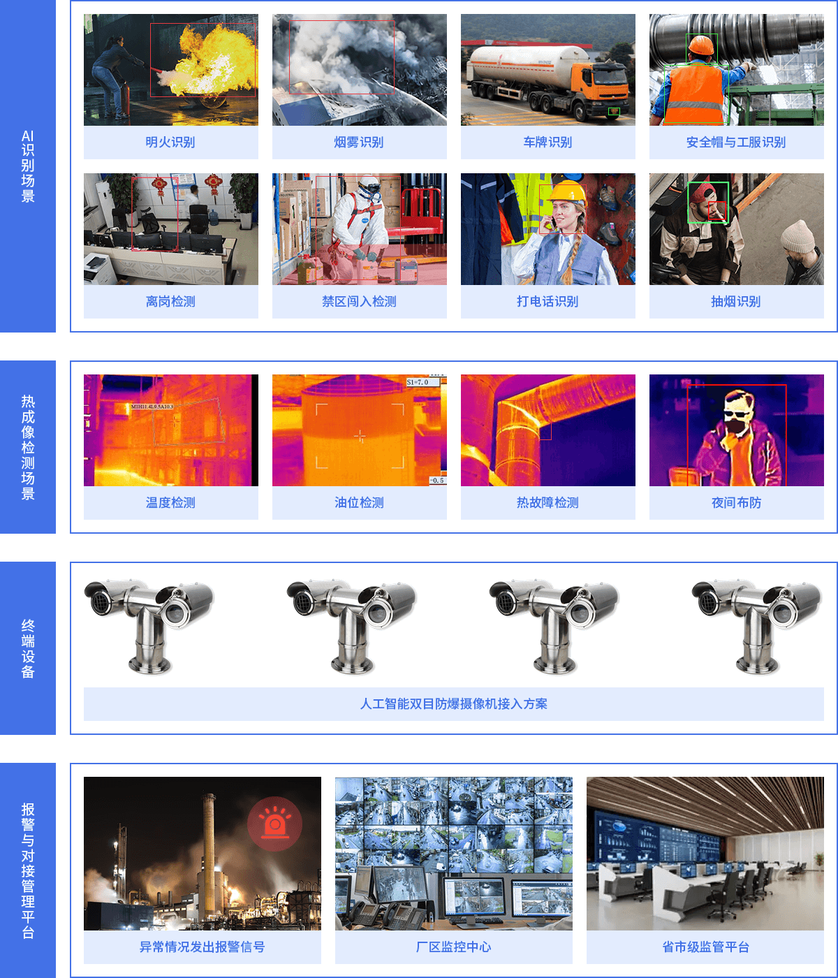 應用場(chǎng)景